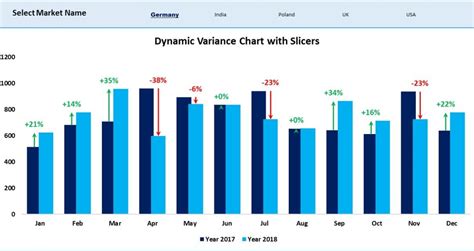 Dynamic Variance Arrows Chart With Slicer In 2024