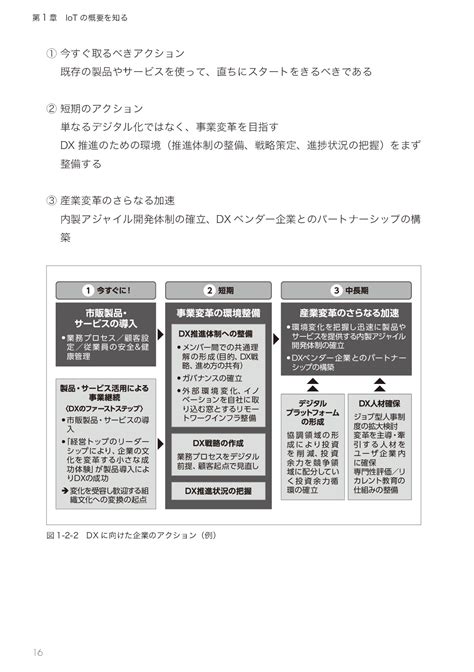 ページサンプル閲覧 達人出版会