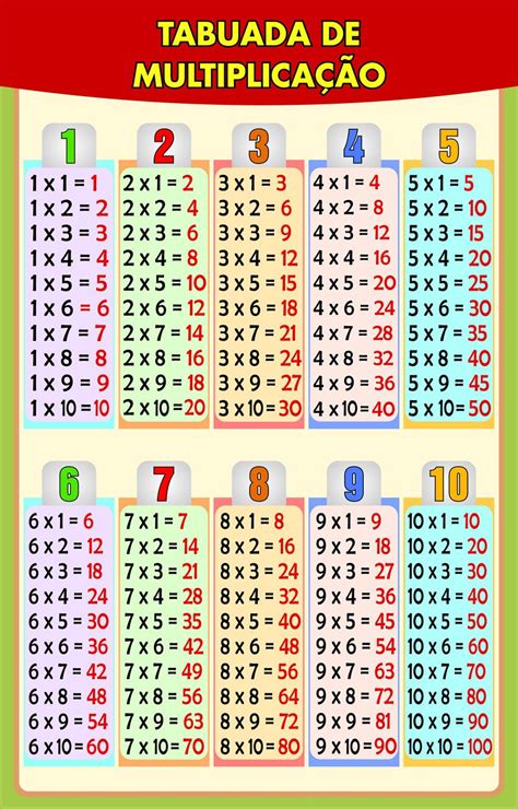 Tabela De Multiplica O Para Imprimir Edukita