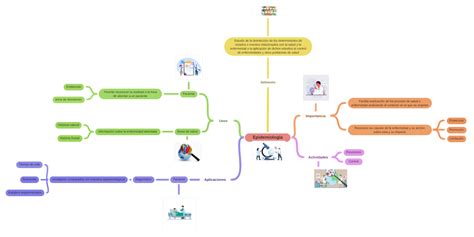 Epidemiología Coggle Diagram