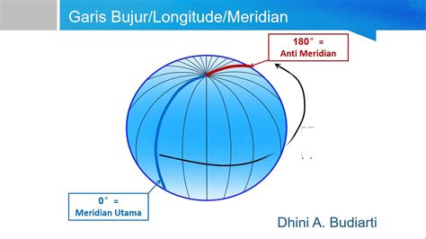 Sistem Koordinat Geografis YouTube