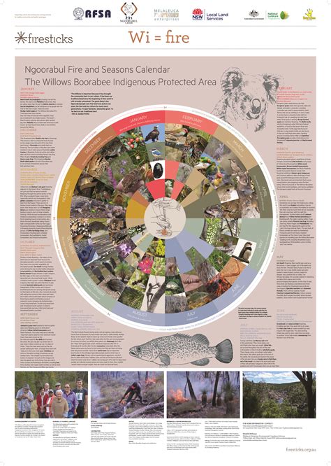 Ngoorabul Calendar Indigenous Weather Knowledge Bureau Of Meteorology