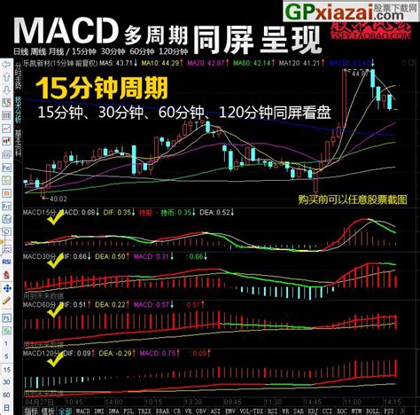 通达信macd多周期同图显示指标 Macd K线跨周期共振看盘全景呈现 通达信公式 公式网