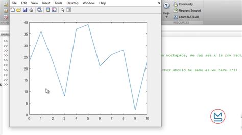 Step By Step Plotting 2d Plots In MATLAB MATLAB Solutions YouTube