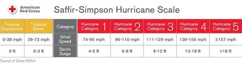 Typhoon vs Hurricane | Red Cross