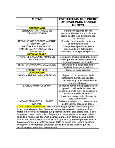 Evidencia De Aprendizaje Etapa 1 Proyecto De Vida Metas Estrategias Que Puedo Utilizar Para