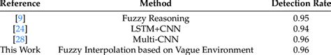 Comparison Of The Suggested Method With Other Methods Download Scientific Diagram