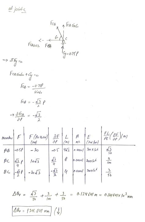 Solved Using Castigliano S Theorem Determine The Following Course