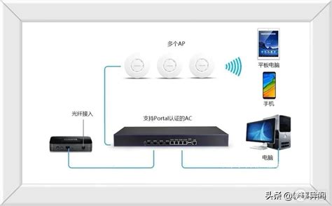 家庭新组网方式让千兆wifi无死角覆盖，完美解决网络不好的痛点 路由器