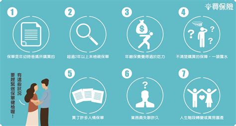 保單健檢一定得做嗎？有這7狀況趕緊檢視｜買保險 Smartbeb