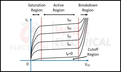 Transistor Characteristic Curve Wira Electrical