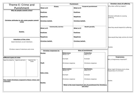 Aqa Religious Studies New Gcse 2016 Theme E A3 Revision Sheet