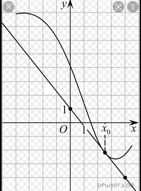 На рисунке 35 изображены график функции y=f(x) и касательная к нему в ...