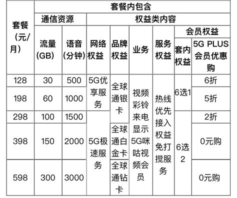 中国移动5g套餐正式上线：阶梯式速率 最低128元起 中国移动 — C114通信网