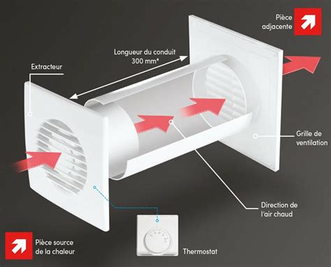 Diffuseur D Air Chaud