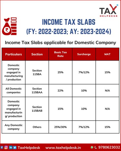 Income Tax Rates For Ay Addy Lizzie