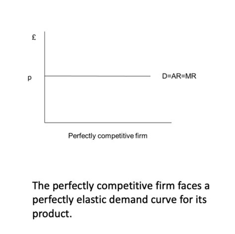 Perfect Competition Flashcards Quizlet