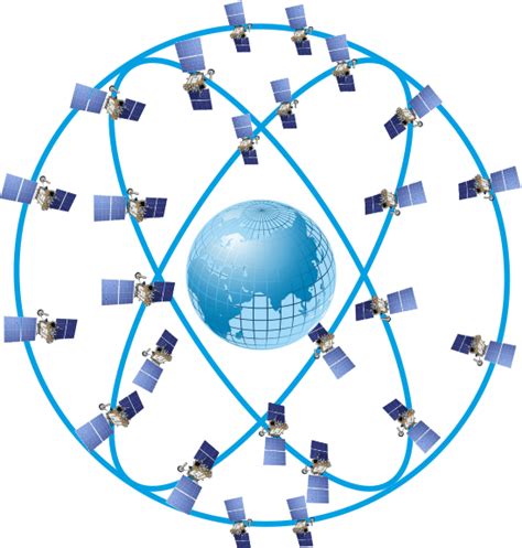 ¿en Qué Se Aplica Glonass El Sistema Ruso Que Instalará México