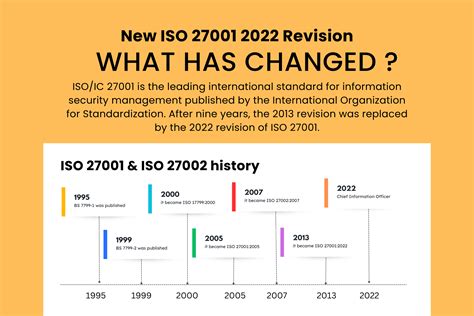 Should You Migrate To ISO 27001 2022 Or Wait Invesics