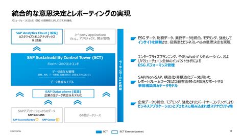 Sustainability Control TowerとSAP Datasphereのデータ連携 SAP Blogs Quant