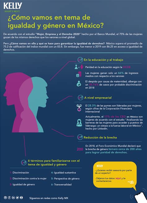 Infografía Igualdad Y Género