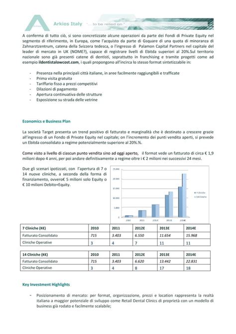 Retail Dental Clinics Blind Profile PDF