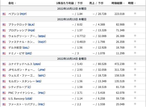 【米国株】経済指標・決算スケジュールと展望20221010 14 ひこぐまの節約・資産運用ブログ
