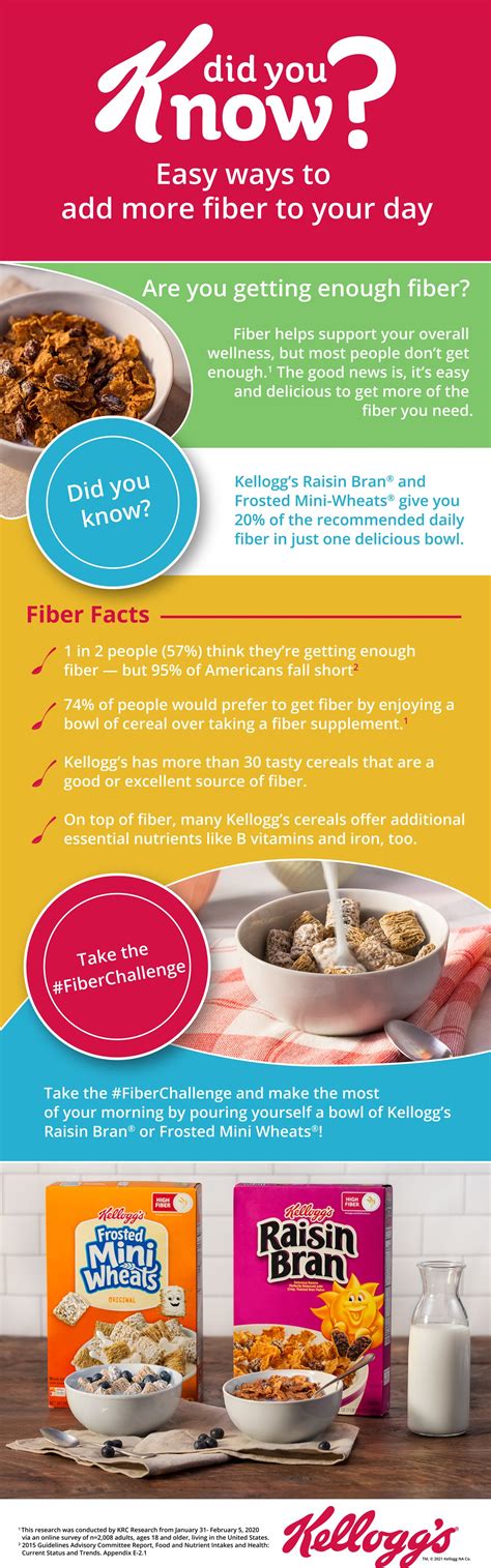 Easy Ways To Add More Fiber To Your Day Infographic Daily Tribune