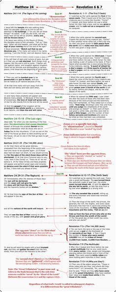 13 BIBLE FACTS Ideas Bible Facts Bible Bible Study