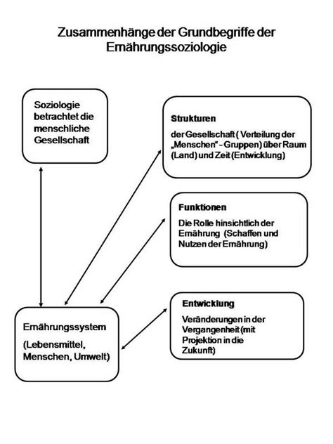 2 Grundbegriffe Der Soziologie