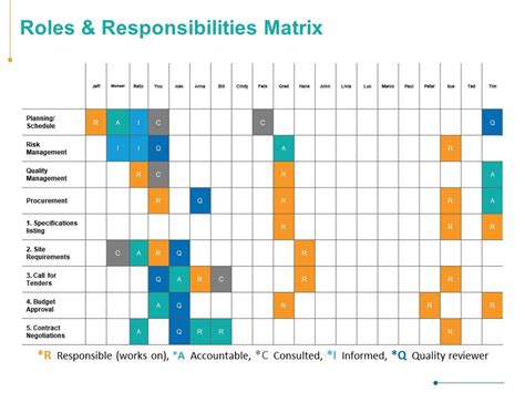 Roles And Responsibility Fillable Template Matrix