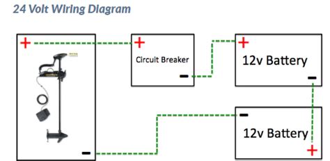 What Gauge Wire For Trolling Motor You Require A Complete Guide