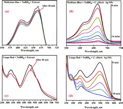 Uv Visible Absorption Spectrum For Degradation Of Dyes Dye With Nabh 4