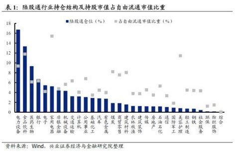 兴证策略：外资当前持股结构如何？市值比重伊利股份