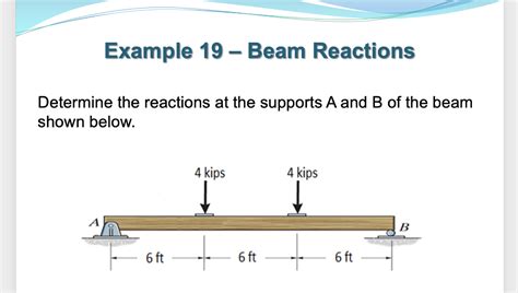 Solved Determine The Reactions At The Supports A And B Of Chegg