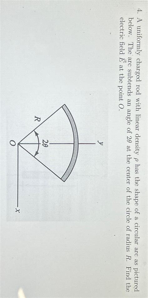 Solved A Uniformly Charged Rod With Linear Density Has Chegg