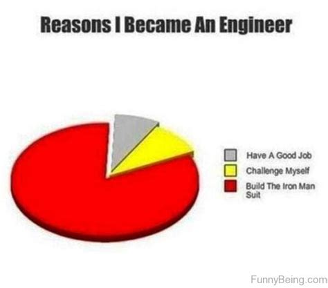 10 Memes That Sum Up Life As An Engineering Student Engineering360