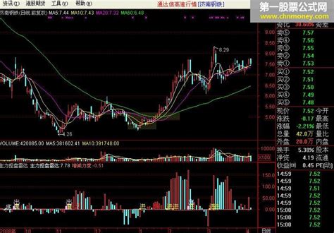 主力控盘雷达指标公式详解 通达信主力通达信公式好公式网