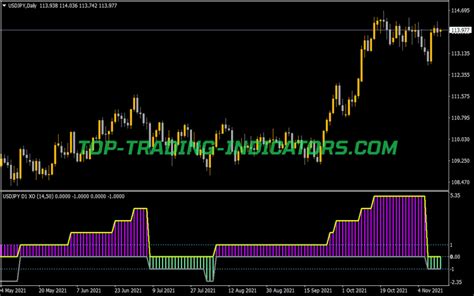 Stochastic Of RSI MTF Alerts Arrows Best MT4 Indicators MQ4 EX4