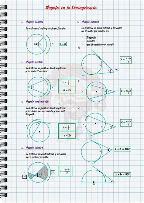 Relações Métricas Na Circunferência Mapa Mental Artofit