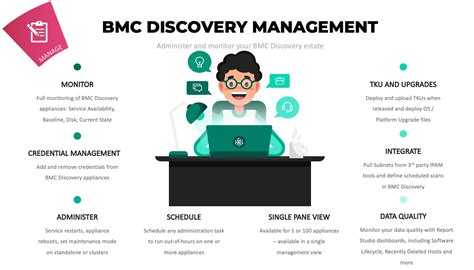 Umanage Bmc Discovery Tekwurx Gap Analysis And Blind Spot Detection