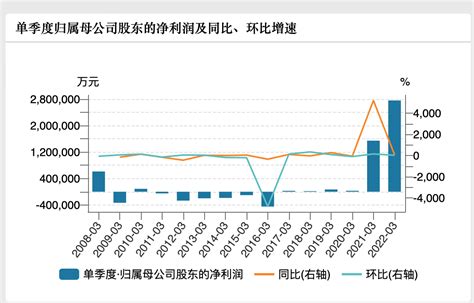 集装箱航运业供需发生变化，中远海控预计一季度净利降七成10公司澎湃新闻 The Paper