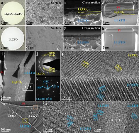 Characterization Of Llzto A An Optical Photo Of The Llzto Pellet Left