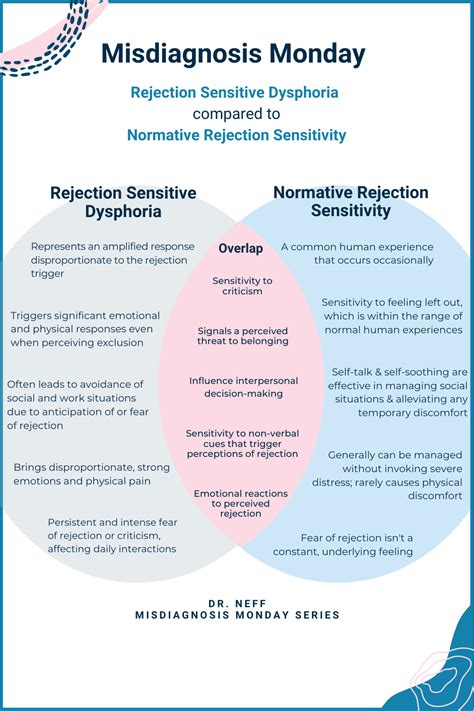 Rejection Sensitivity Demystified