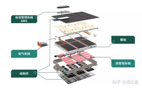 电池pack结构 电动汽车动力电池的生产过程详解 weixin 39672396的博客 CSDN博客