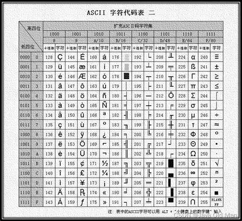 关于gb2312 Gbk Gb18030 Unicode Utf 8 Utf 16等的字符集和编码问题一次全说清 Gbk和gb18030 Csdn博客