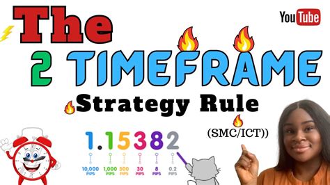 Why You Fail With Smart Money Concept Ict Use The Time Frame