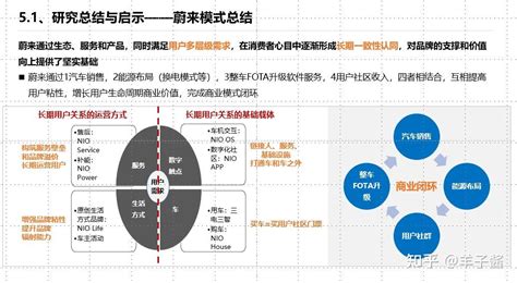 “用户企业”蔚来模式研究 知乎