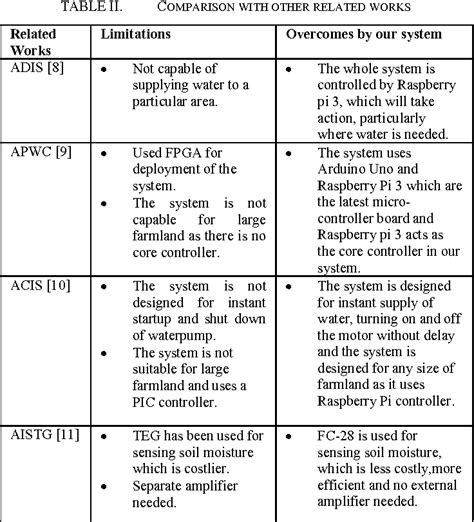 Table II From IoT Based Autonomous Percipient Irrigation System Using