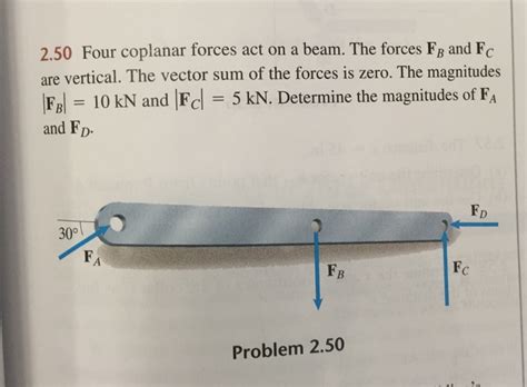 Solved Four Coplanar Forces Act On A Beam The Forces F B Chegg